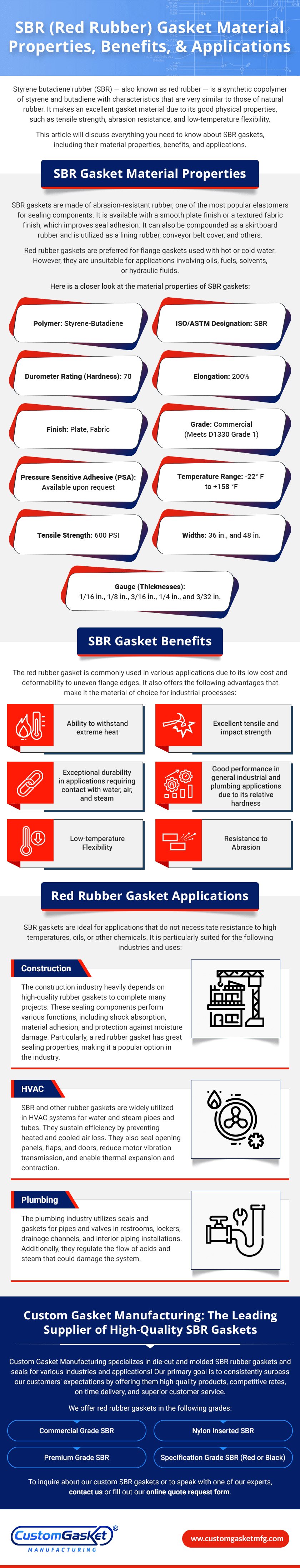 High Temperature Gaskets & Seals - Rubber Gaskets